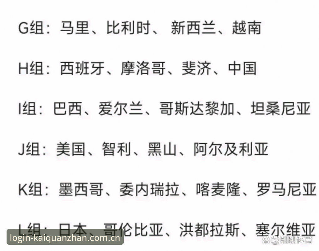 资深用户分享U17世界杯抽签结果解读与开全站体育观赛经验