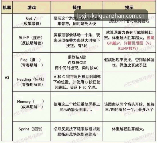 深度体验：一位资深用户的开全站下载链接安装教程实战心得——从v3.2.0版本看多终端入口的流畅之道
