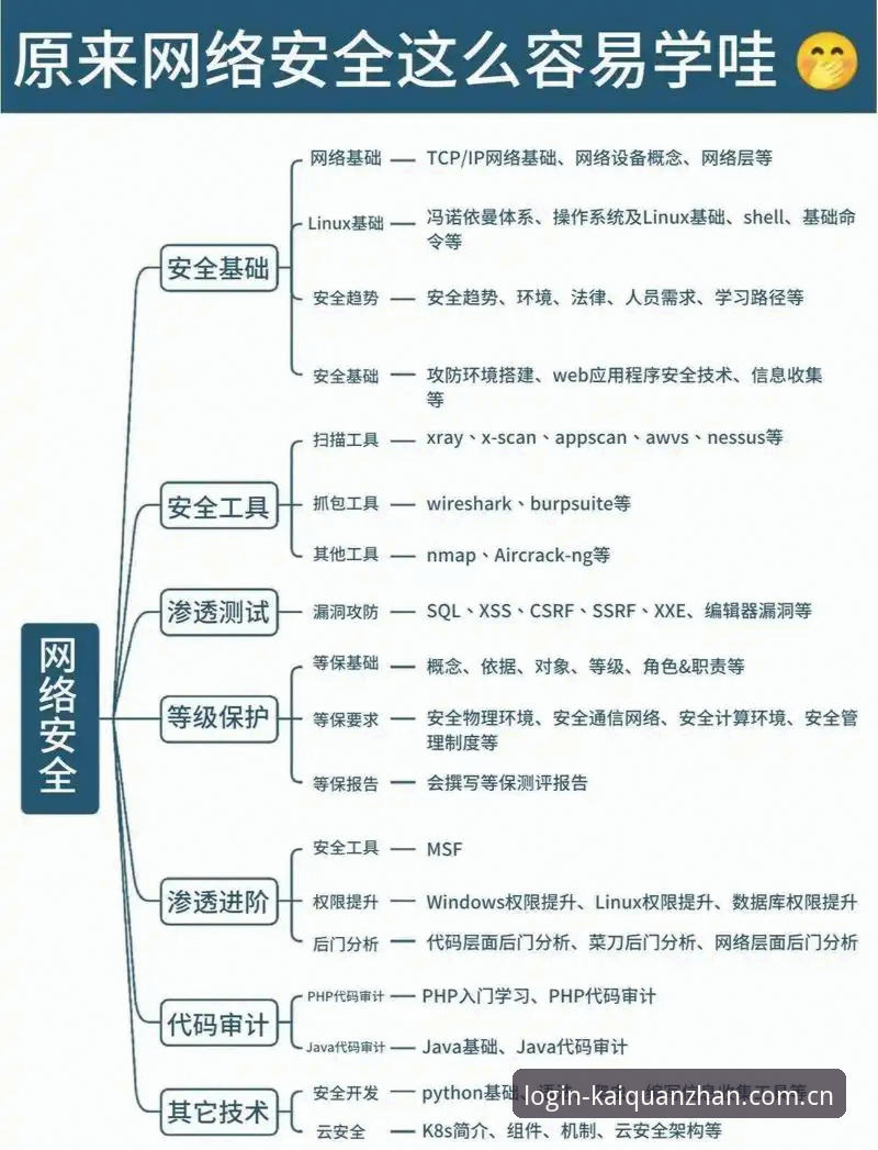 开全站最新版下载必备：新手从安装到安全登录的全面解析